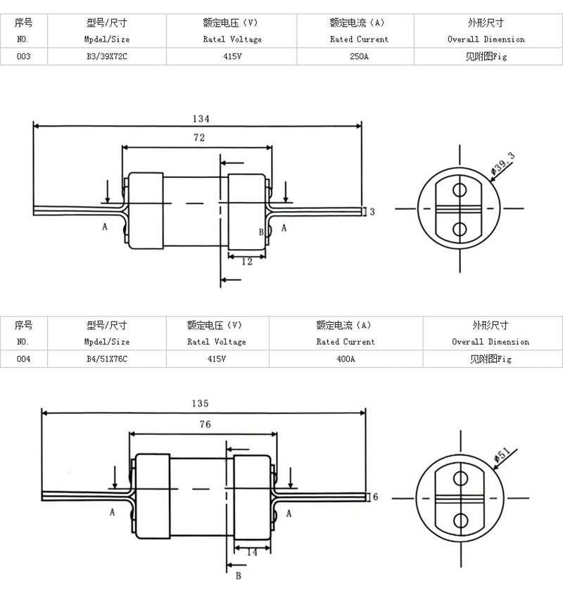 B Series Fuse 4