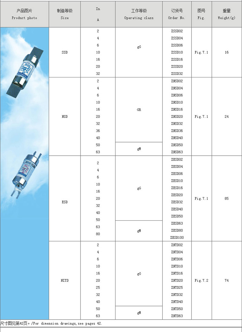 bolting type fuses 2