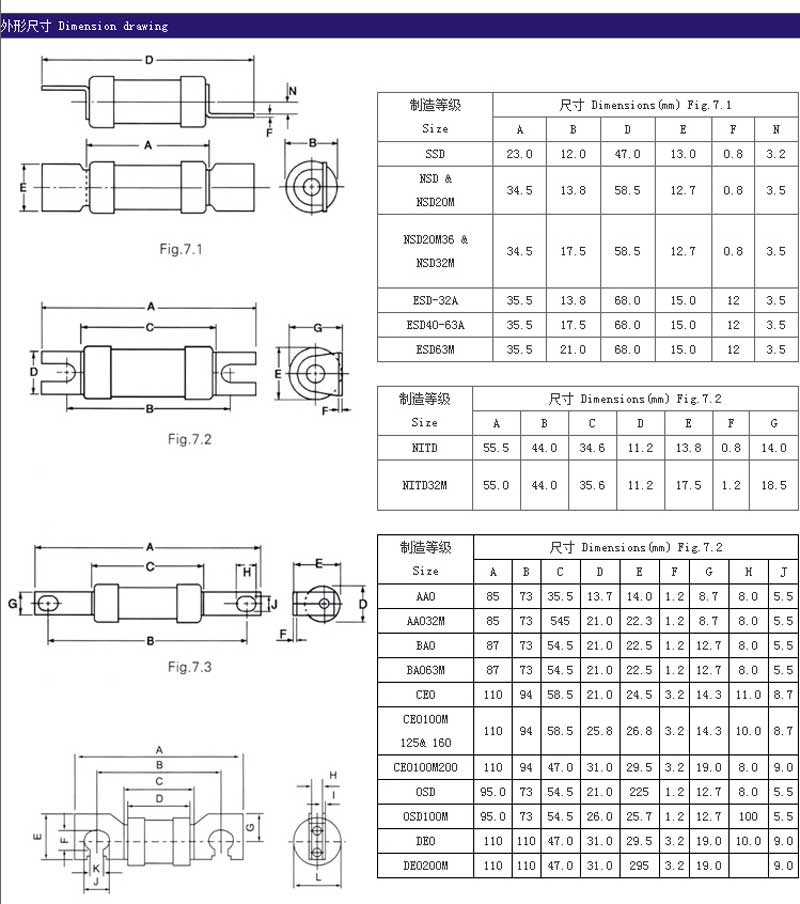 bolting type fuses 5