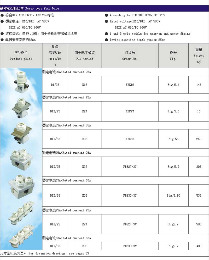 cylindrical contact cap fuse 2