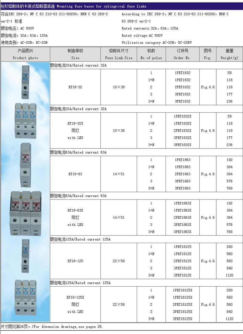 cylindrical contact cap fuse 3