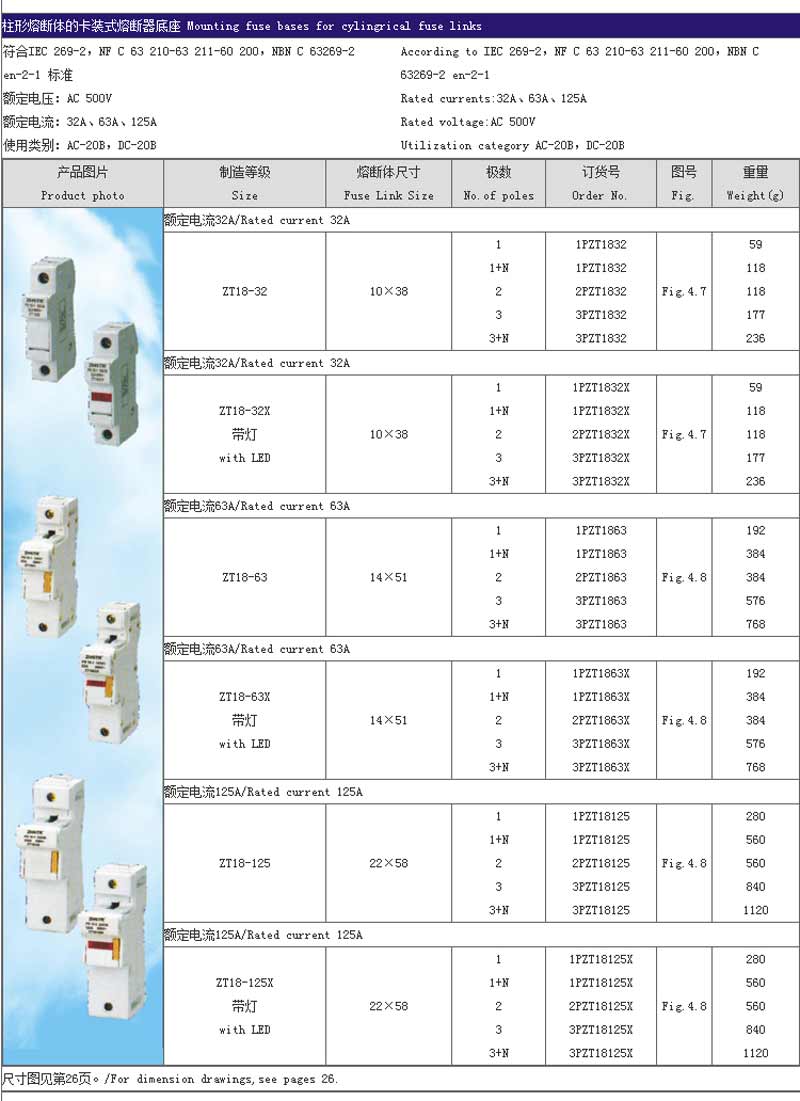 cylindrical contact cap fuse 4