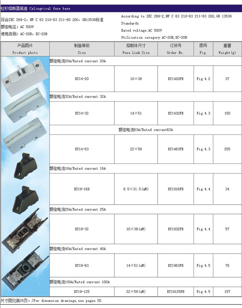 cylindrical contact cap fuse 5