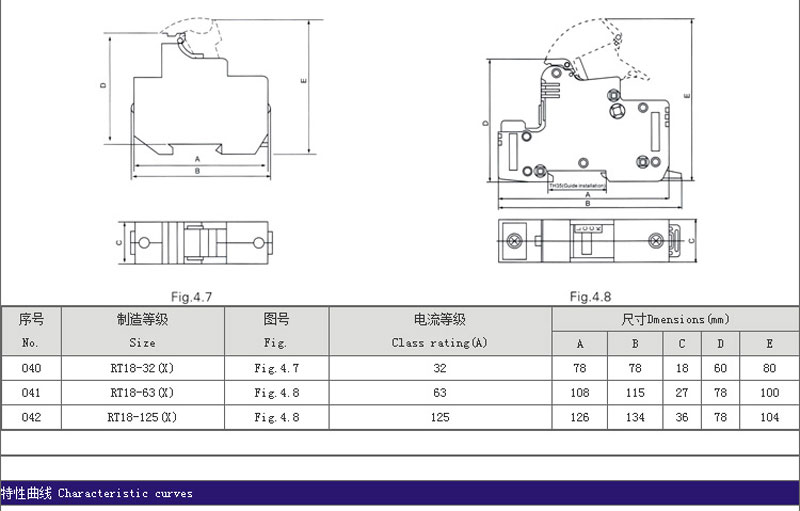 cylindrical contact cap fuse 8