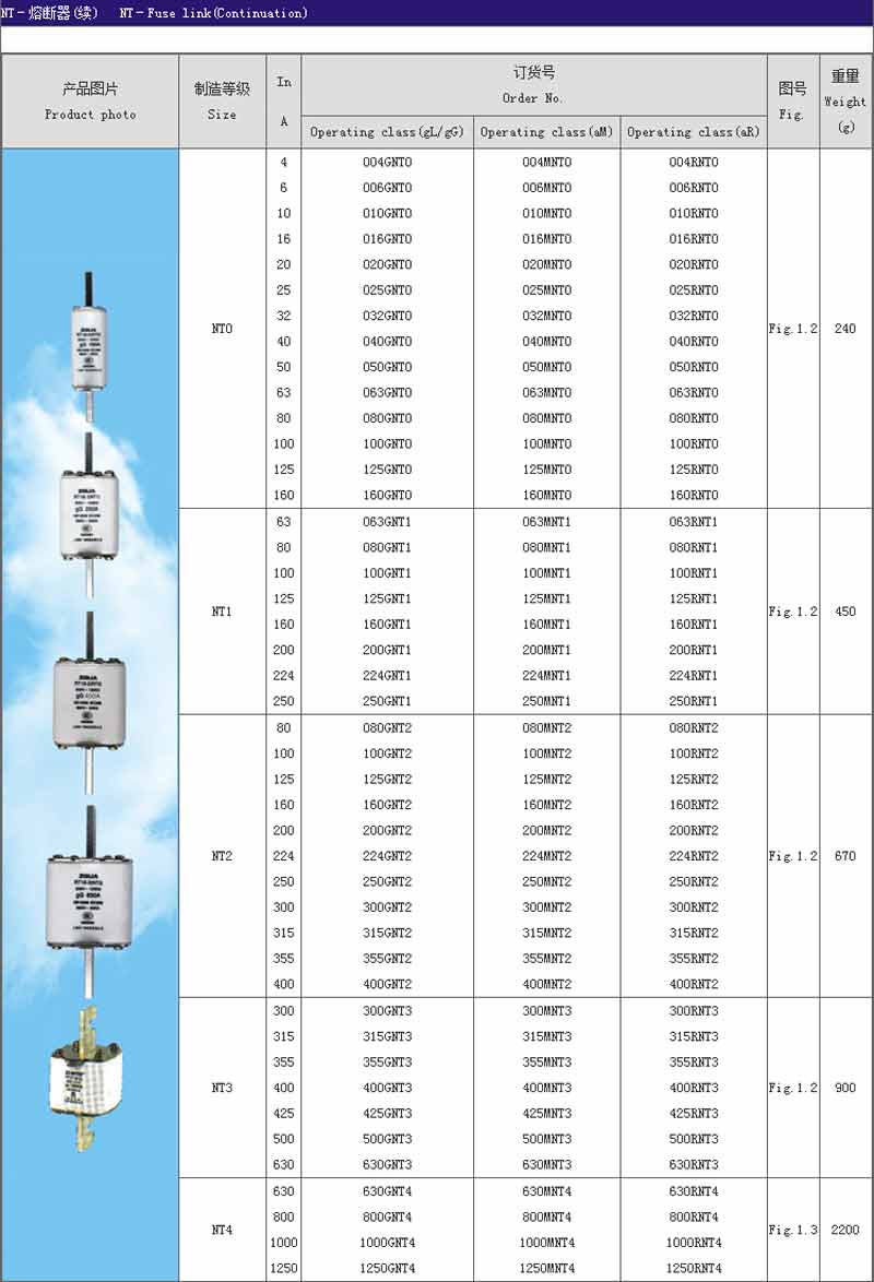 fuses of ntnhrt16 serises 2