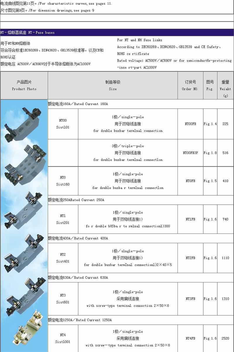 fuses of ntnhrt16 serises 3