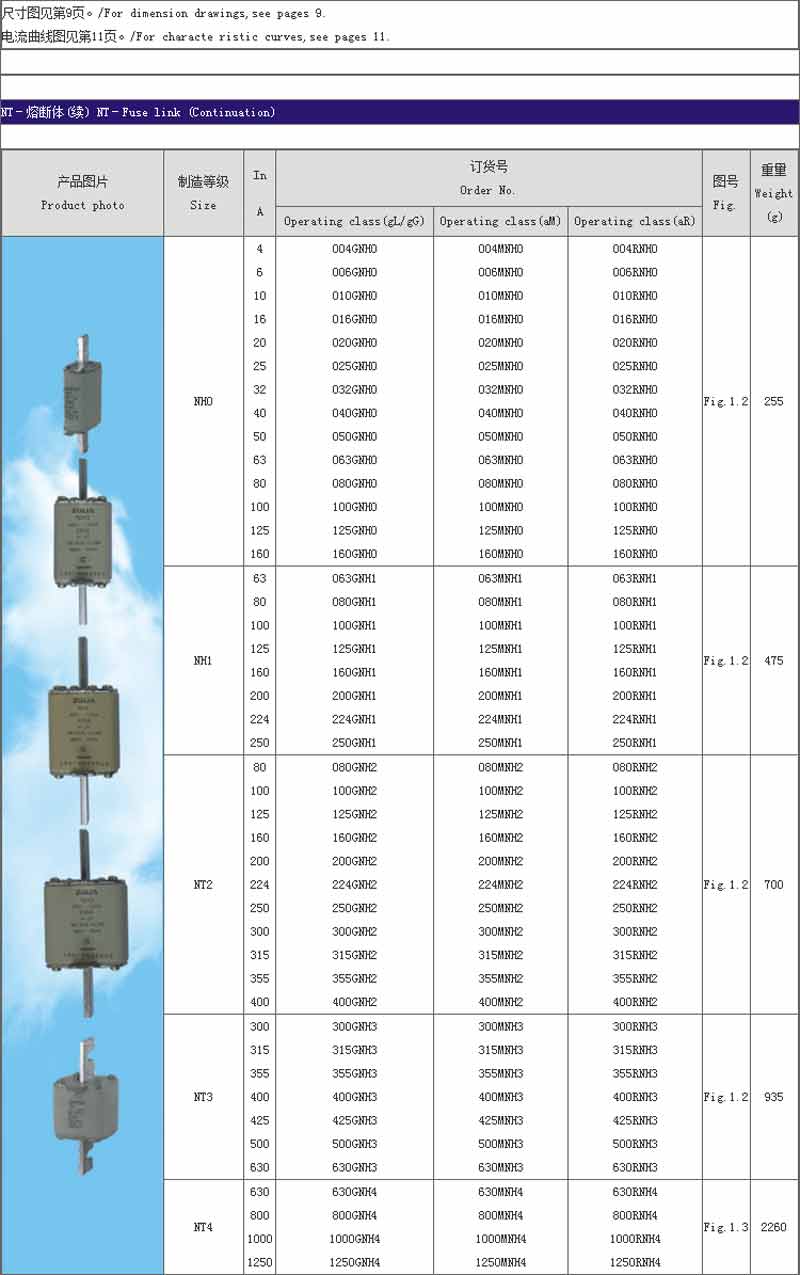 fuses of ntnhrt16 serises 5