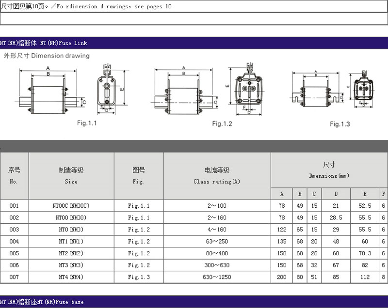 fuses of ntnhrt16 serises 7