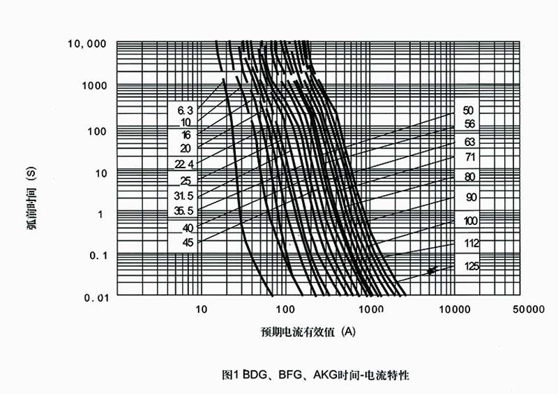 high voltage current limiting fuse for protection of transformer 11