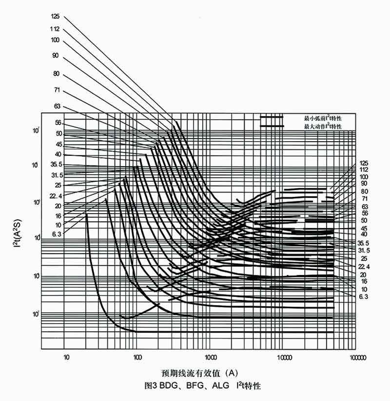 high voltage current limiting fuse for protection of transformer 13