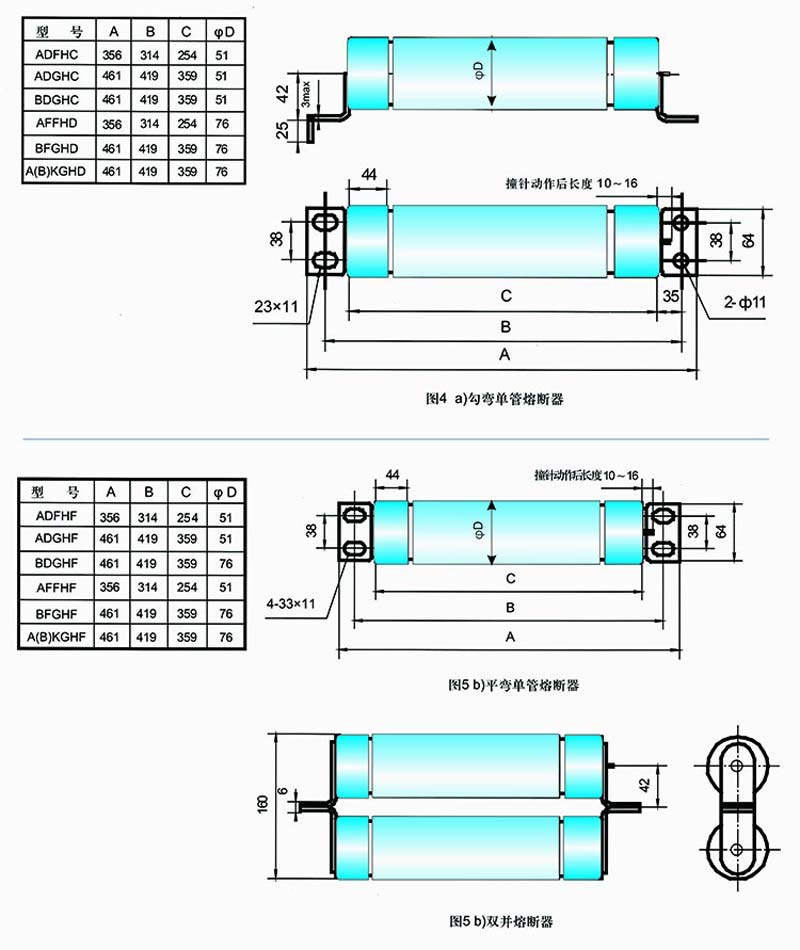 high voltage current limiting fuse for protection of transformer 15