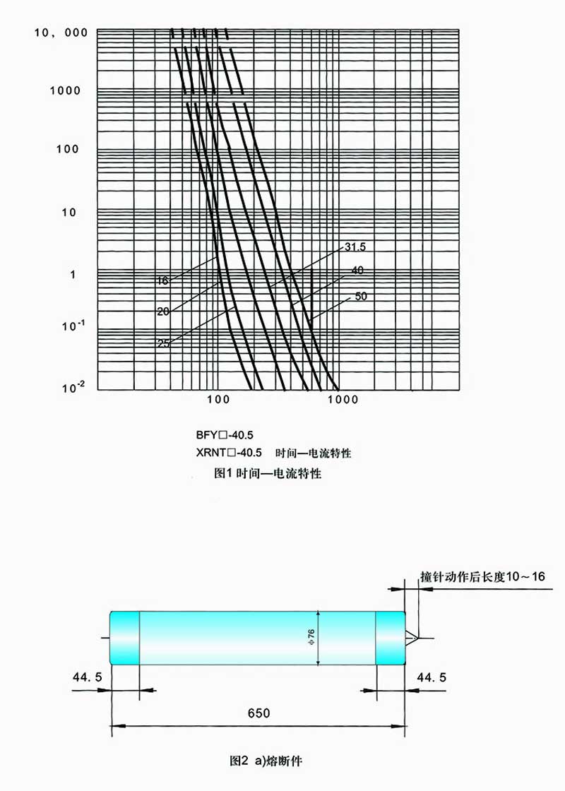 high voltage current limiting fuse for protection of transformer 5