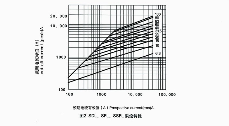 high voltage current limiting fuse for protection of transformer 7