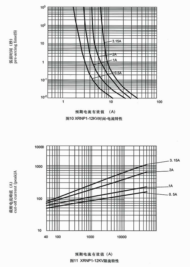 high voltage limit current fuse for protection of voltage transformer 7