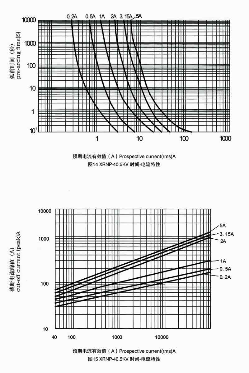 high voltage limit current fuse for protection of voltage transformer 9