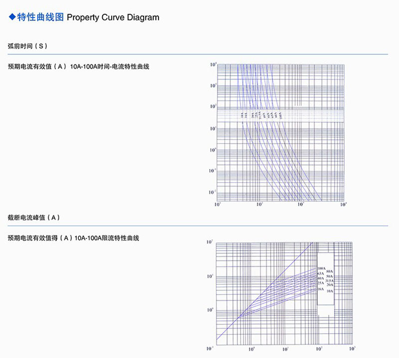 high voltage limit current fuse for wholly scope protection transformer 3