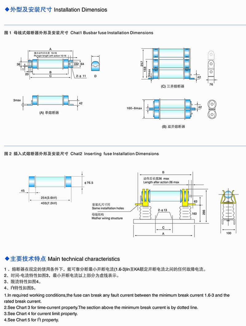 high voltage limt gurrent fuse for protection of electrical motor 2