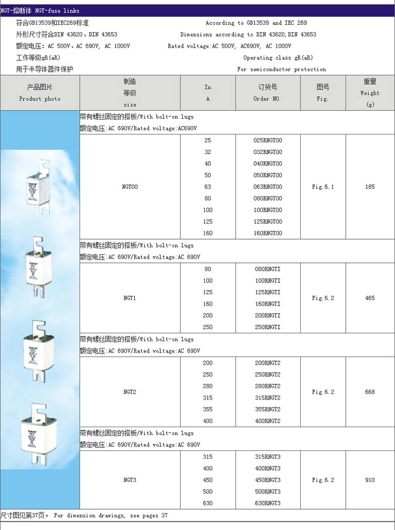 ngt rso fs3 series fuse links 2