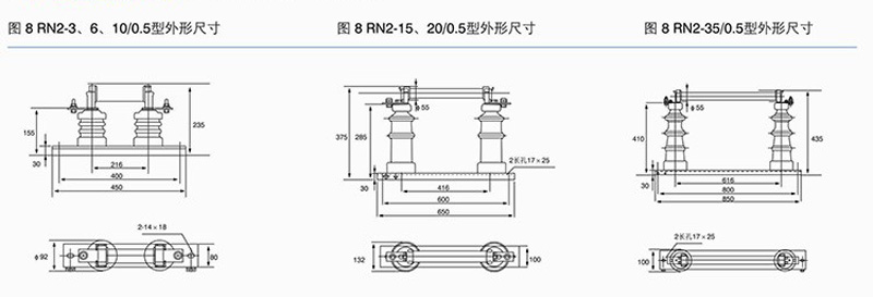 rn2 type indoor high voltage limit current fuse fusing performance 2