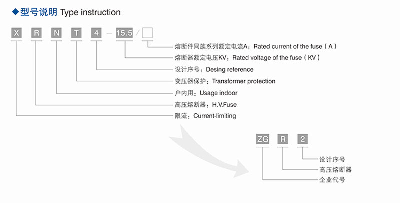 wind pv transformer protection with full range of high voltage current limiting fuse 1