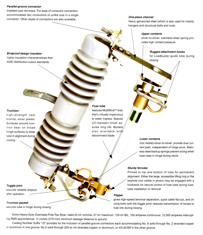 High-Voltage Fuse Cutout