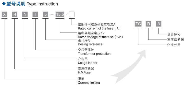 Rated current of the fuse(A);Rated voltage of the fuse(KV);Desing reference;Transformer protection;Usage indoor;H.V.Fuse;Current-limiting;