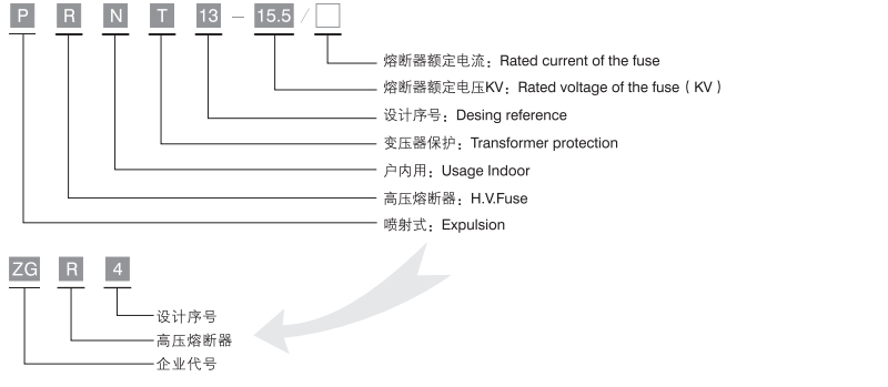 Rated current of the  fuse;Rated voltage of the fuse(KV);Desing reference;Transformer protection;Usage Indoor;H.V.Fuse;Expulsion