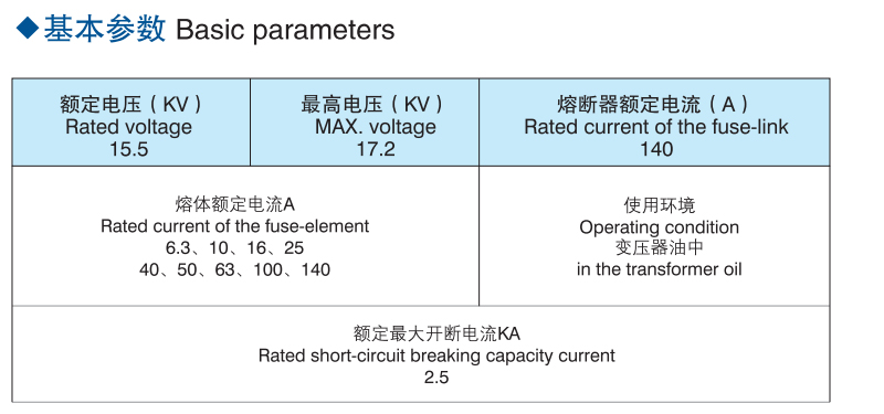 Basic parameters